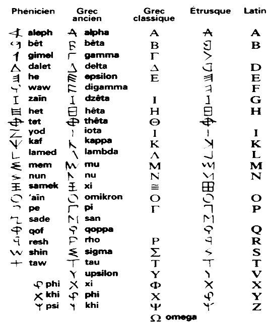 Lire Les Mots Grecs En Francais Decouvrir La Grece